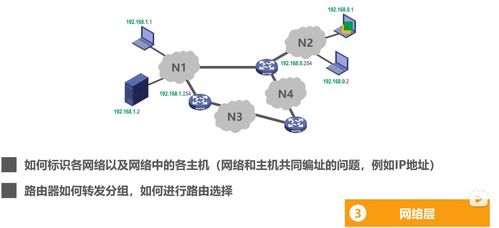計算機網絡導論 從因特網到體系結構