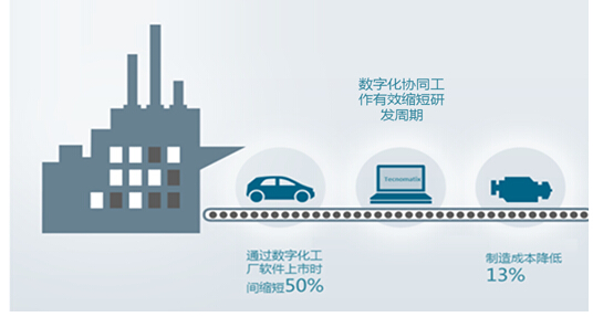 數(shù)字化工廠 重構(gòu)制造業(yè)未來的核心引擎