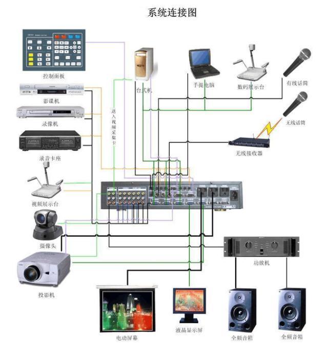 打造未來課堂 學(xué)校電教室VR沉浸式教學(xué)改造全攻略