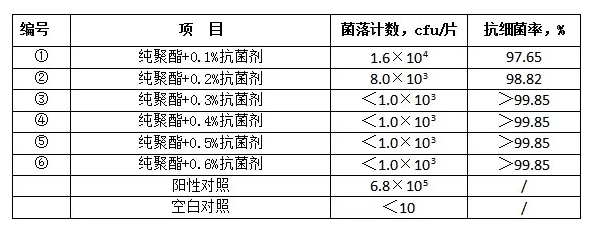 粉末涂料用抗菌防霉劑的研究進(jìn)展